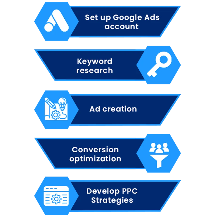 Business card design steps